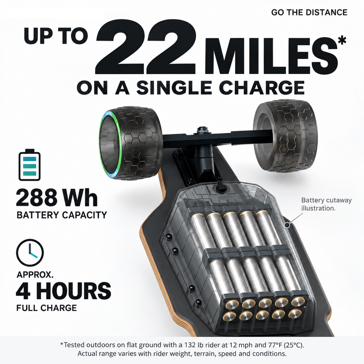 DNASKATE V4 range and 288 Wh battery