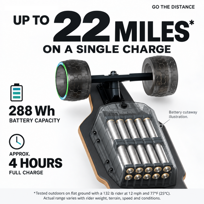 DNASKATE V4 range and 288 Wh battery